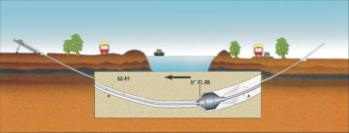 西陵非开挖